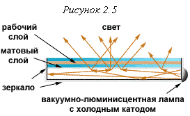 Конструкция ЭЛТ